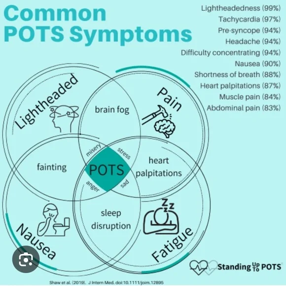 POTSies LIVE SHOW LISTING! - Picture 5 of 6